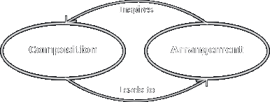 composition_arrangement_circle